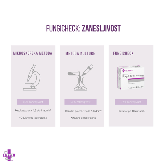 Showing image of HFL FungiCheck Test Kit HFL FungiCheck Test Kit image